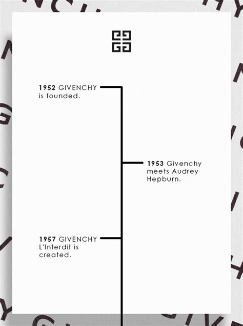 givenchy social|who owns Givenchy.